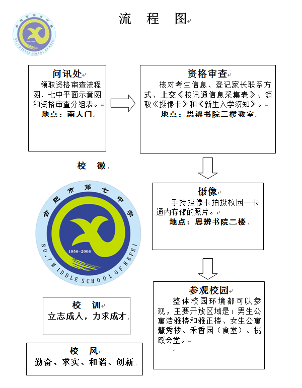 合肥七中2016级高一新生资格审查须知(图1)