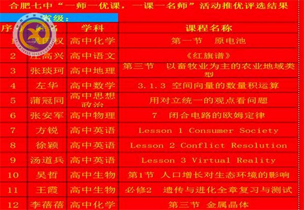 合肥七中“一师一优课”喜获佳绩(图2)