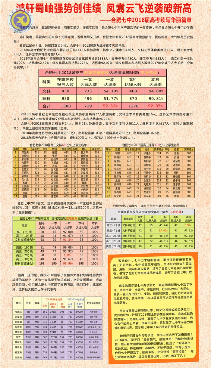 鸿轩蜀岫强势创佳绩 凤翥云飞逆袭破新高(图6)