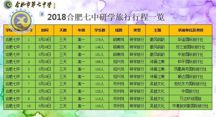 研学旅行行天下,立德树人育栋梁(图4)