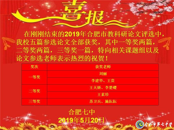 课题研究结硕果 教育科研促提升(图1)