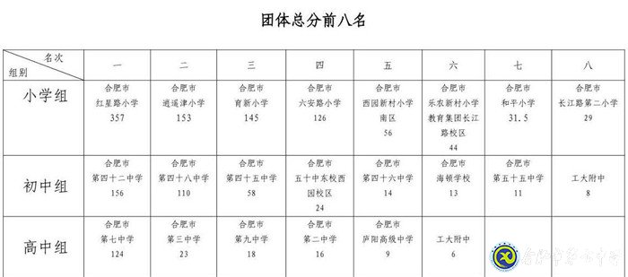 水上竞技,激情“泳”动(图5)