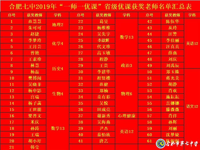 厚植教研沃土 促进教师成长(图2)