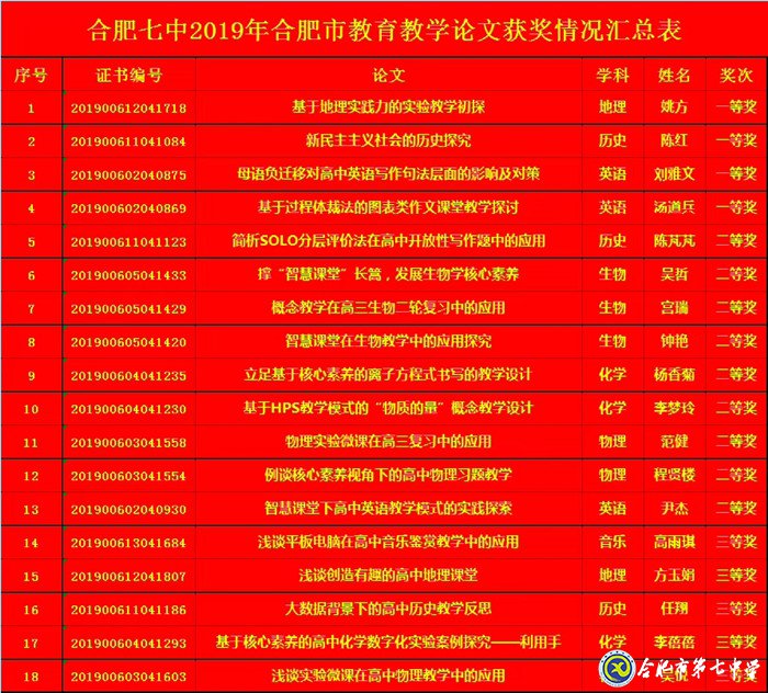 厚植教研沃土 促进教师成长(图7)