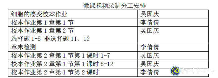 凝心聚力促教学,且思且行且成长(图3)