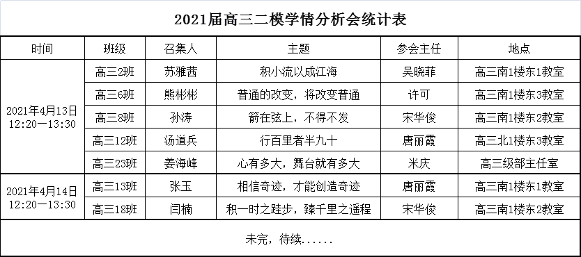 班级学情分析会（二）.png