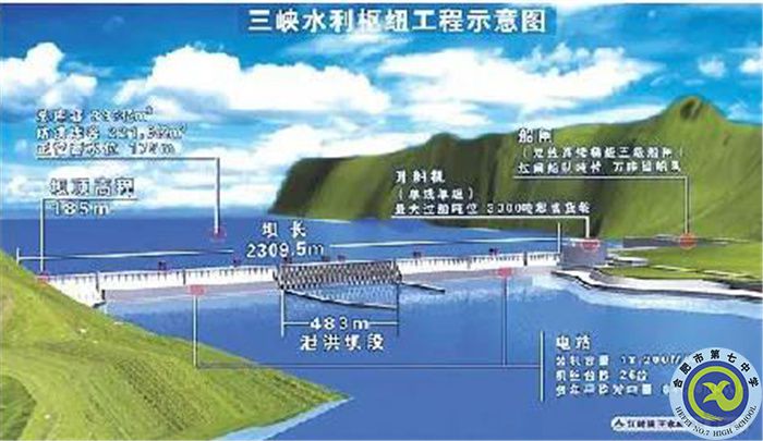 △三峡水利枢纽工程示意图.jpg △三峡水利枢纽工程示意图.jpg