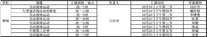 合肥七中高一年级基于学科核心素养大单元教学“大练兵”活动(物理篇)(图2) 合肥七中高一年级基于学科核心素养大单元教学“大练兵”活动(物理篇)(图2)