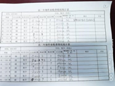 凝心聚力抓常规,严勤求实促成长——学生作业检查(图7) 凝心聚力抓常规,严勤求实促成长——学生作业检查(图7)