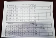 凝心聚力抓常规,严勤求实促成长——学生作业检查(图6) 凝心聚力抓常规,严勤求实促成长——学生作业检查(图6)