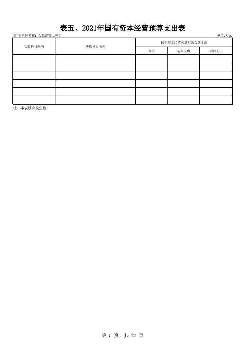 合肥市第七中学2021年单位预算(图6)