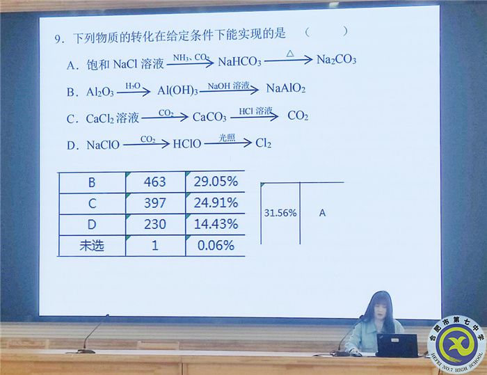合肥七中化学学科新学期第一次大教研组活动(图2) 合肥七中化学学科新学期第一次大教研组活动(图2)