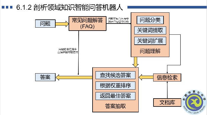 陆天辰同学教学设计的思维导图.png 陆天辰同学教学设计的思维导图.png