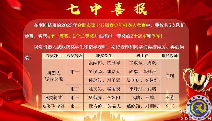 机器人市赛获奖喜报.png 机器人市赛获奖喜报.png