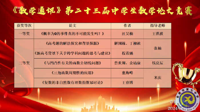 合肥七中在《数学通讯》第二十三届中学生数学论文竞赛中获佳绩!(图1) 合肥七中在《数学通讯》第二十三届中学生数学论文竞赛中获佳绩!(图1)