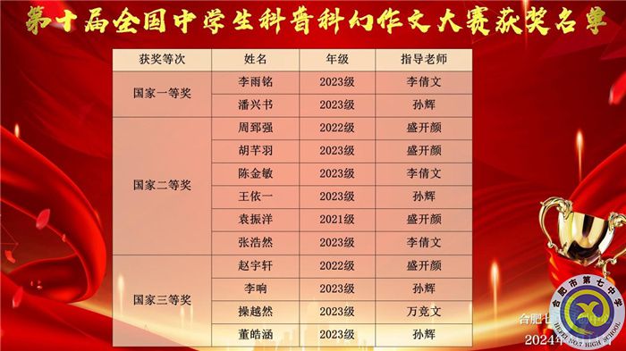 科普科创征文国赛3.jpg 科普科创征文国赛3.jpg