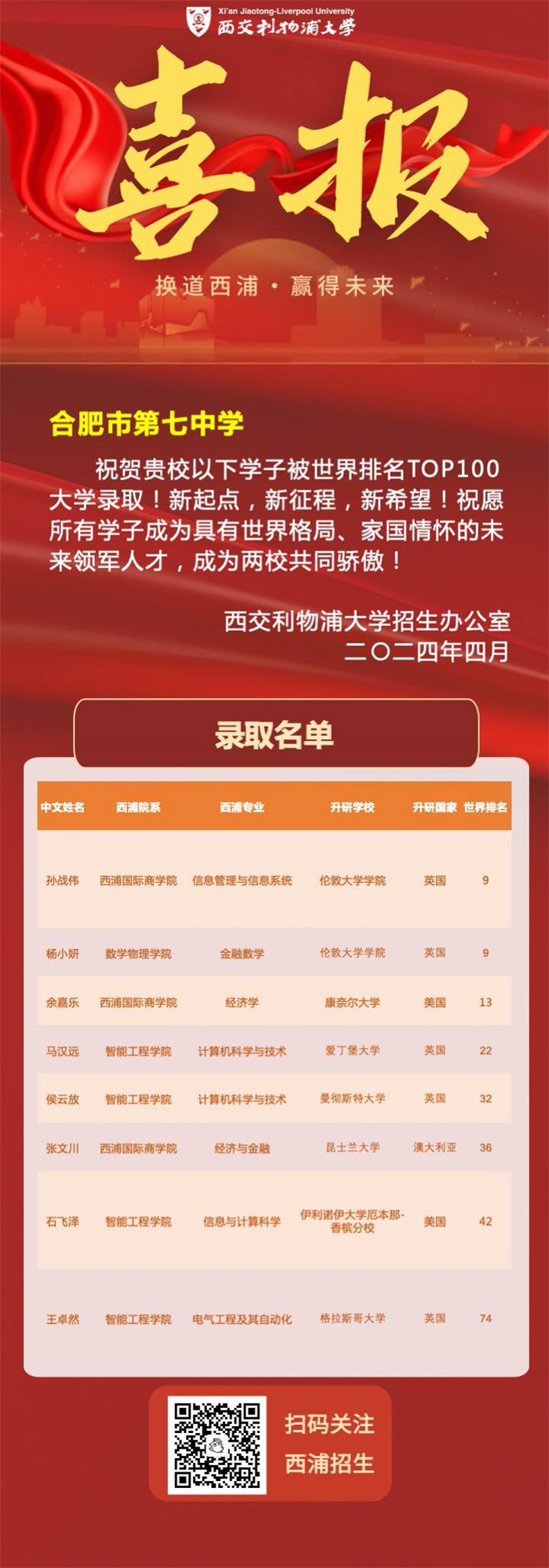 西交利物浦大学传来喜报.jpg