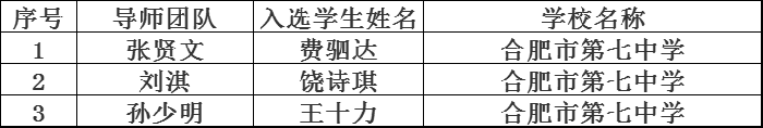 安徽省“英才计划”部分导师介绍.png