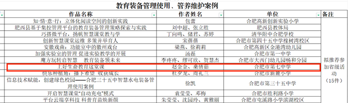 报送案例推荐参加省级评比.png 报送案例推荐参加省级评比.png