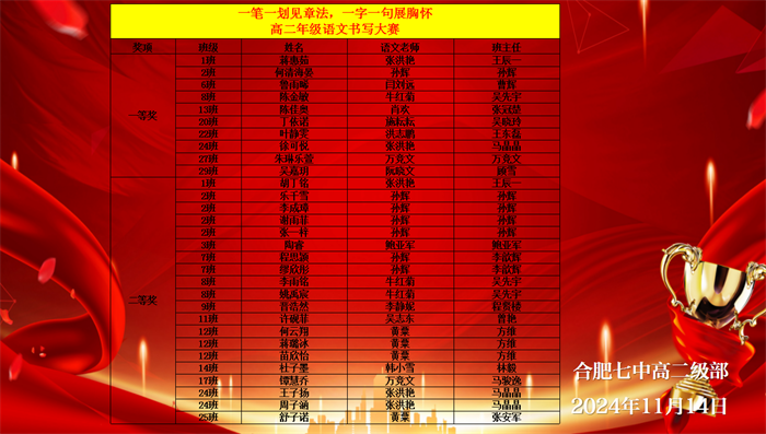 高二年级书写比赛.png