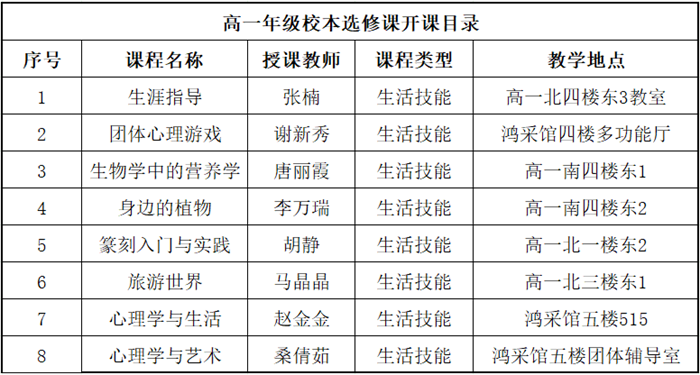 高一选修课生活类1.png 高一选修课生活类1.png